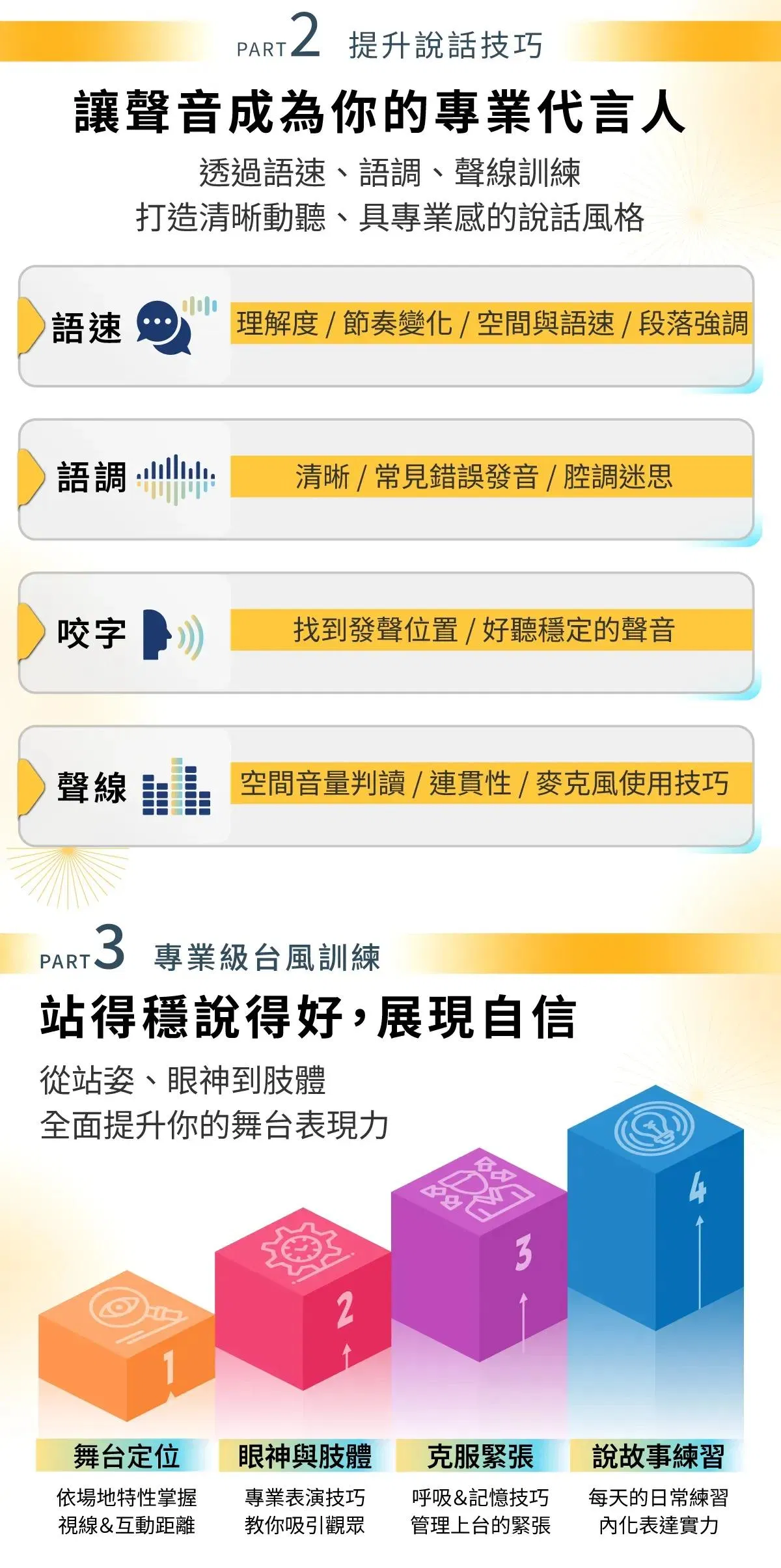 Part2 用語速語調咬字聲線訓練聲音；Part3 從舞台定位到說故事練習打造台風