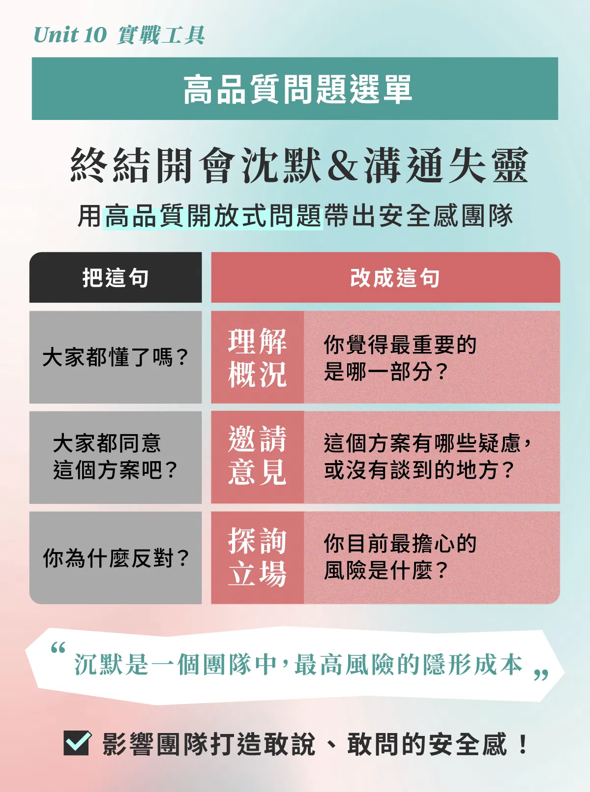 Unit 10 職場溝通實戰工具「高品質問題選單」：將封閉式提問轉為開放式溝通，包含理解概況、邀請意見與探詢立場，幫助終結開會沉默，打造敢說敢問的心理安全感團隊。