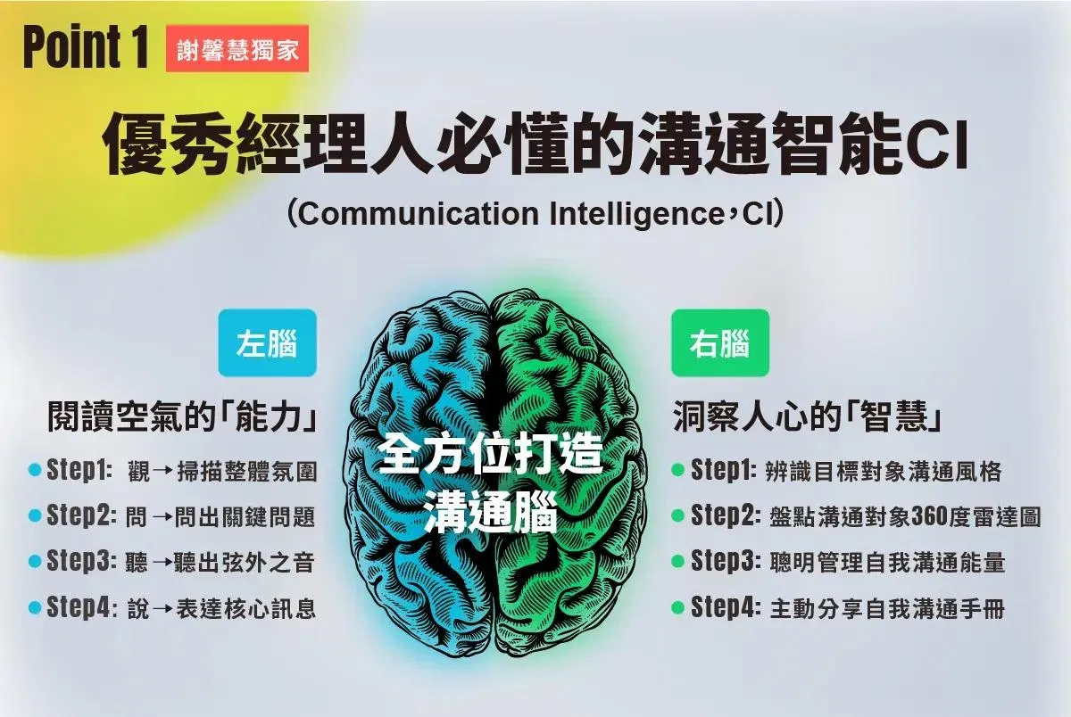 優秀經理人必懂的溝通智能 CI,左腦訓練閱讀空氣能力,右腦訓練洞察人心智慧