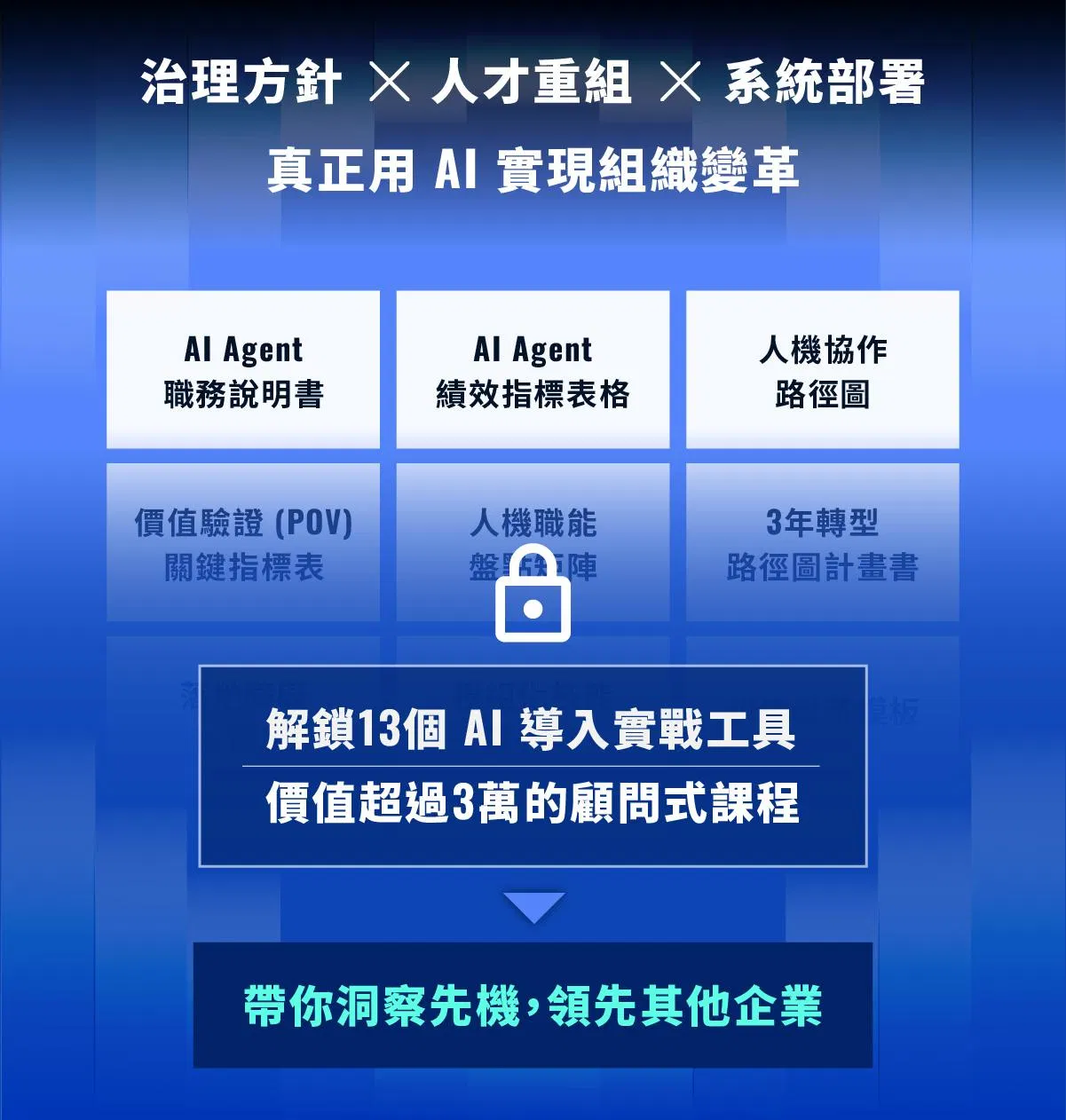 打造 AI Ready 新組織|AI 治理與人機協作創新課程