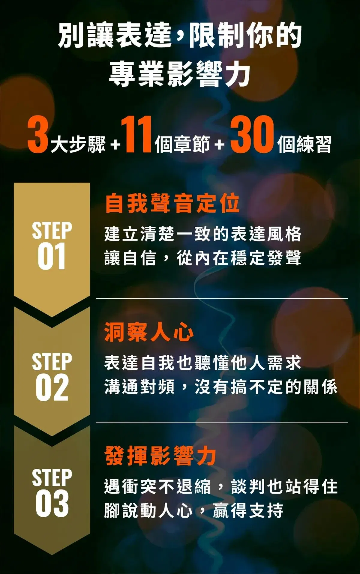 透過11個章節系統化進行自我聲音定位與實戰練習