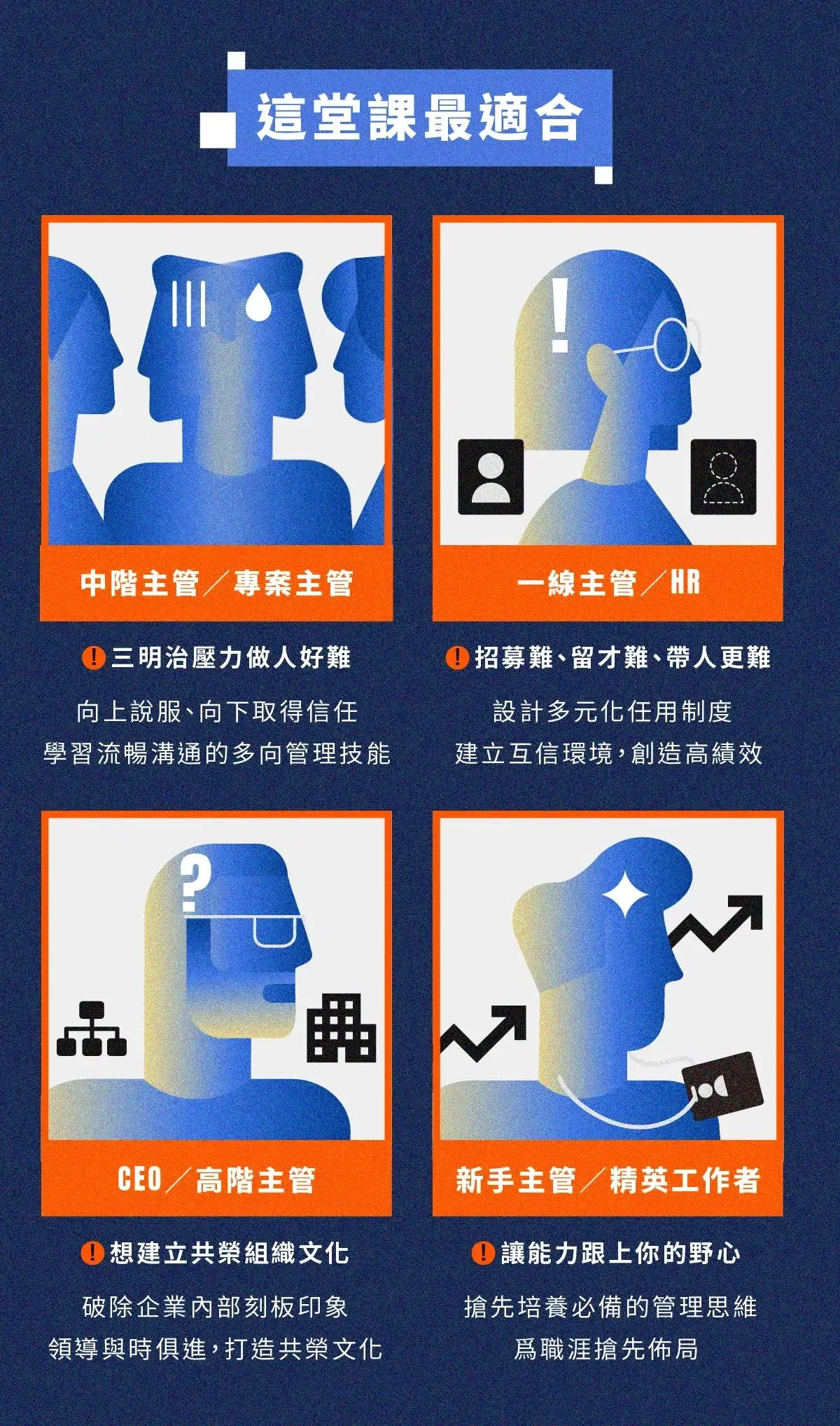 專為中階主管、一線主管、HR、高階經理與新手領導者設計的跨世代留才與溝通課程