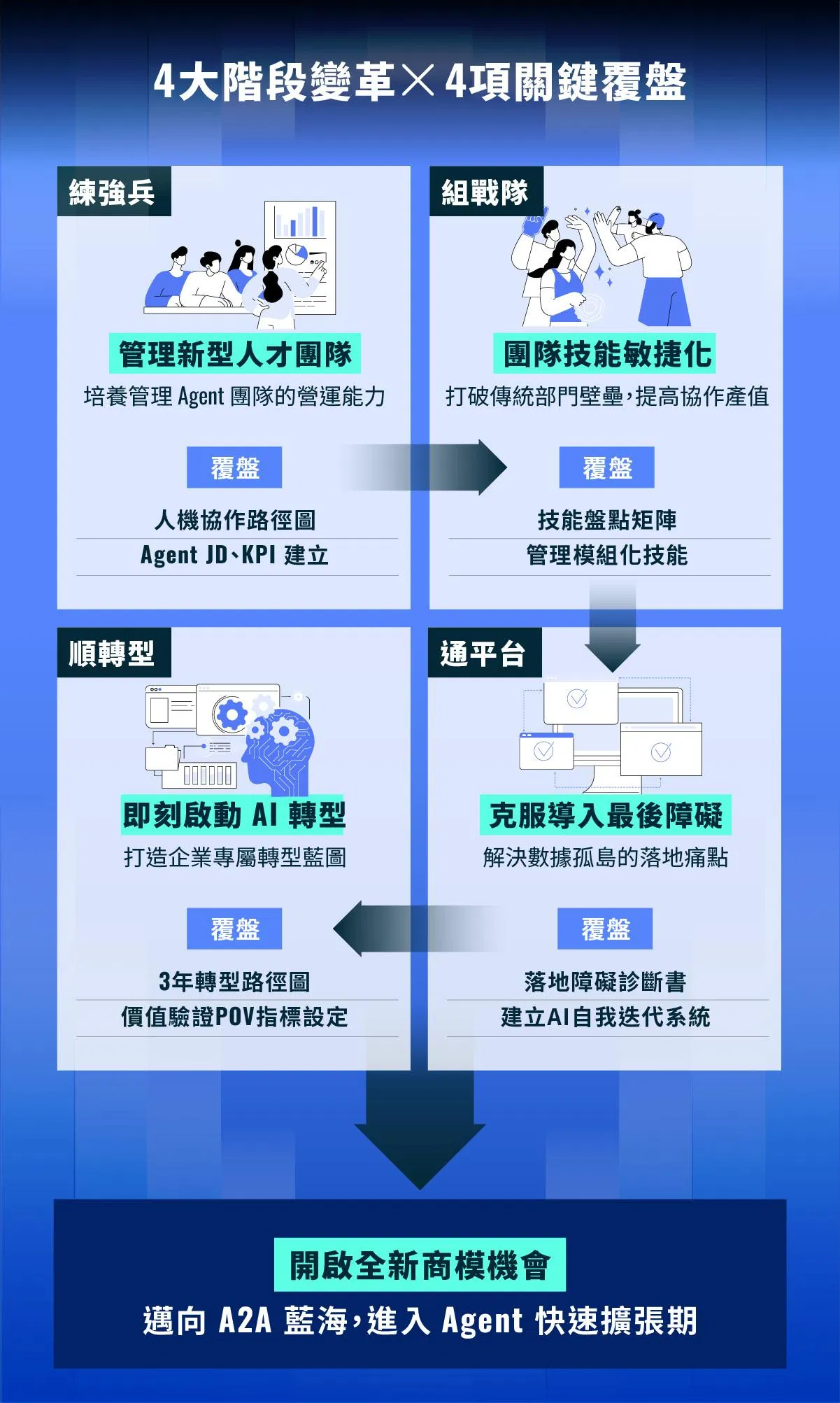 AI 治理防線建立:資安、法規合規與倫理規範