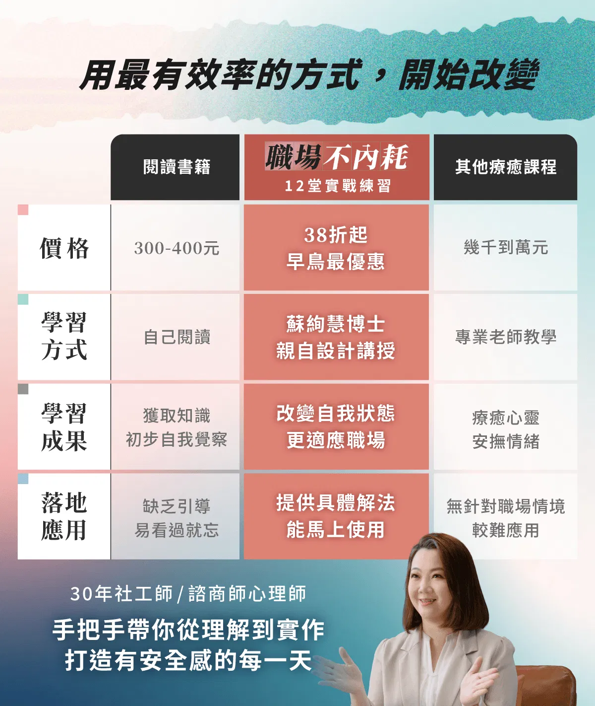 職場不內耗線上課程與書籍及療癒課程之比較表：蘇絢慧博士設計12堂實戰練習，提供職場情境具體解法，協助學員從理解到實作，打造有安全感的工作狀態。