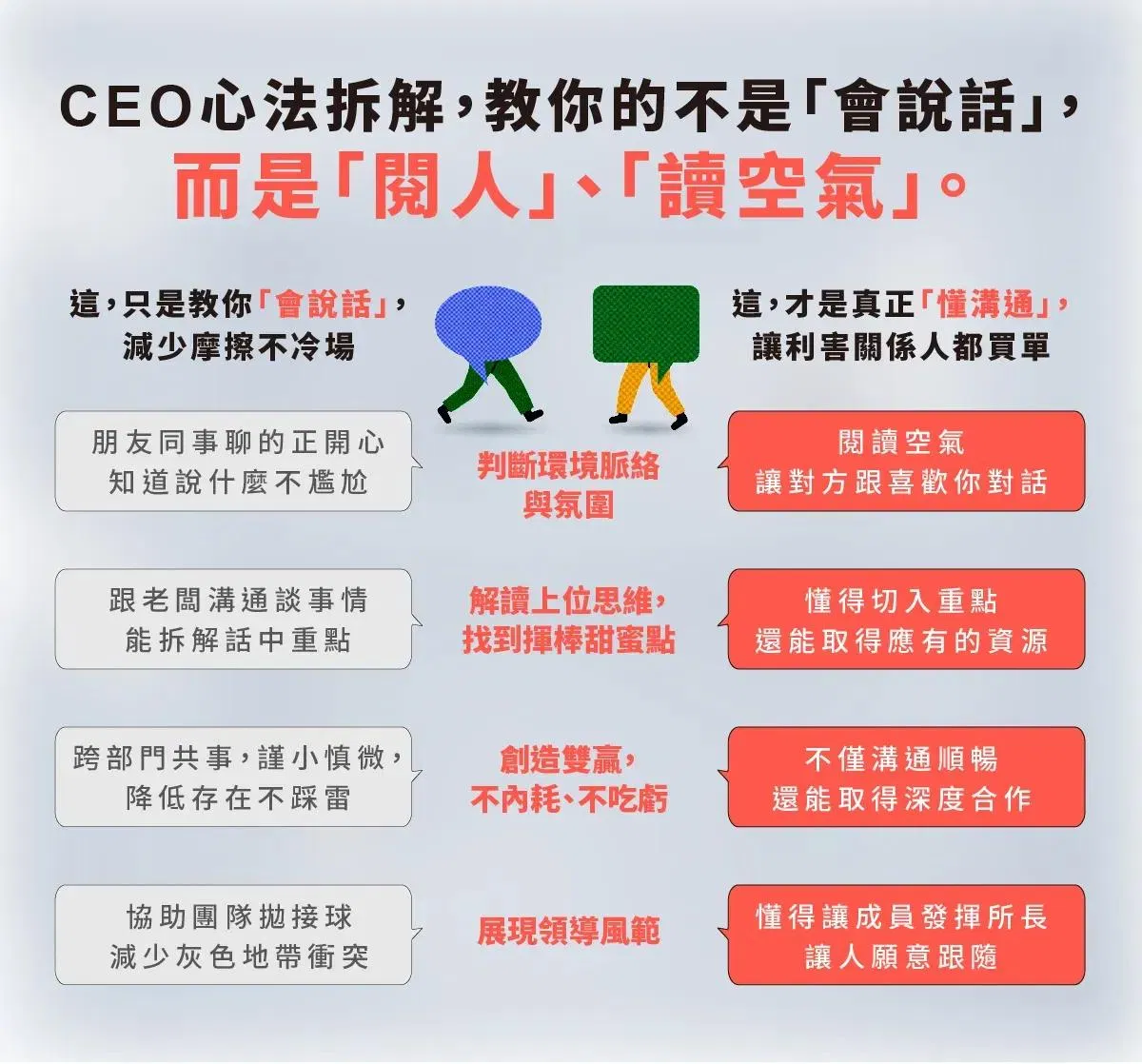 真正懂溝通不只是會說話,而是懂得判斷環境脈絡、解讀上位思維、創造雙贏、展現領導風範