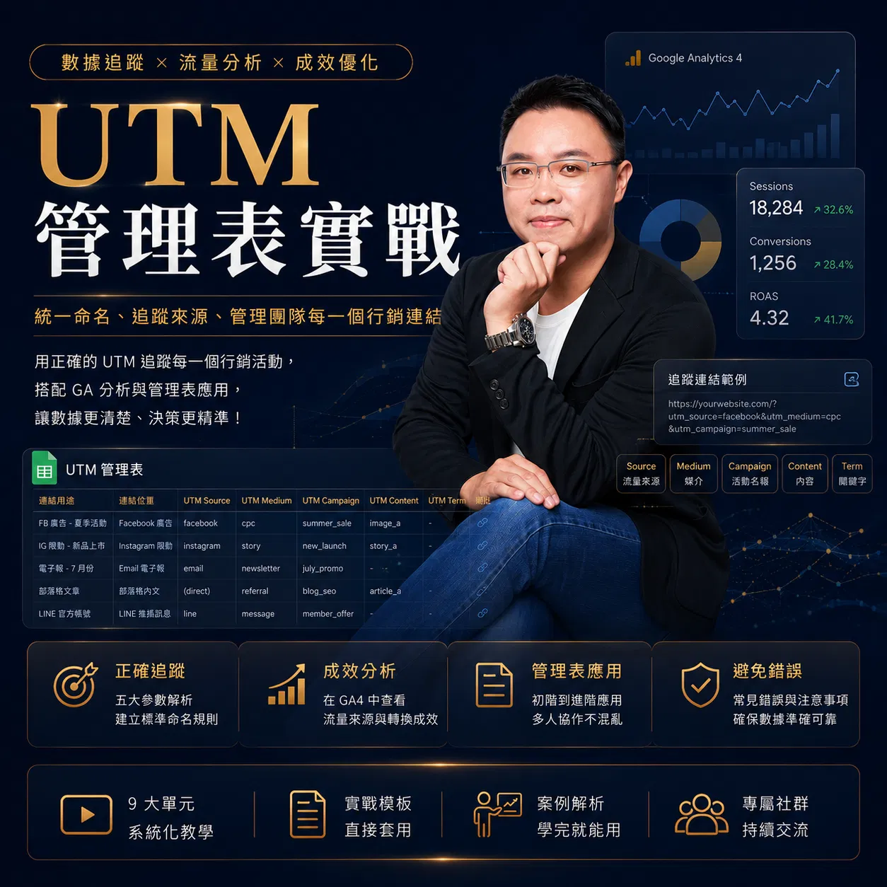 用UTM管理表輕鬆管理網站流量來源