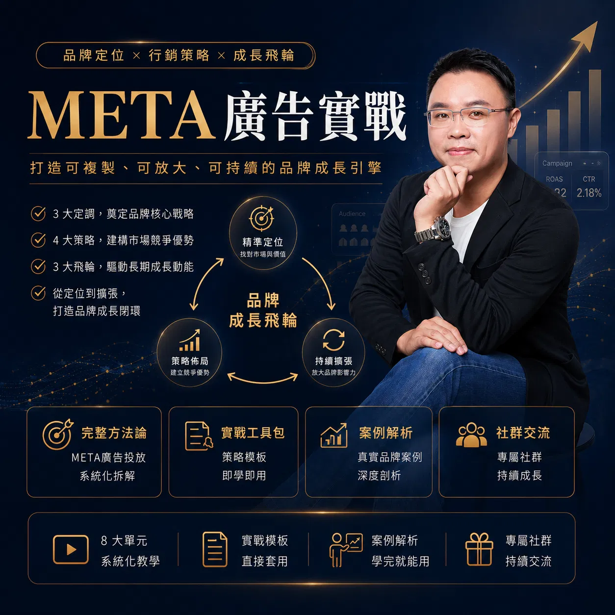 Facebook/Instagram 廣告投放實戰課程