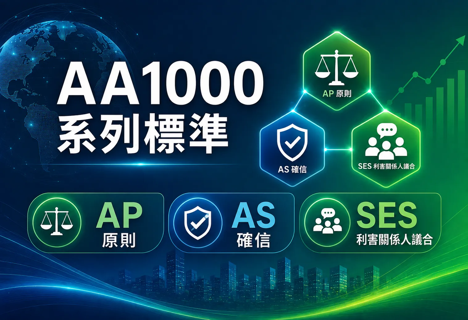ESG專題：AA1000 系列標準之架構與內涵研究：AP 原則、AS 確信與 SES 利害關係人議合