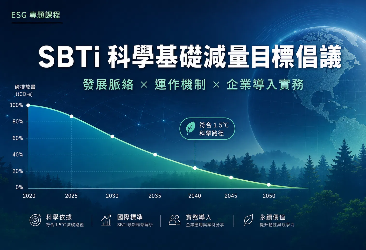 ESG專題：SBTi 科學基礎減量目標倡議之發展與運作機制研究