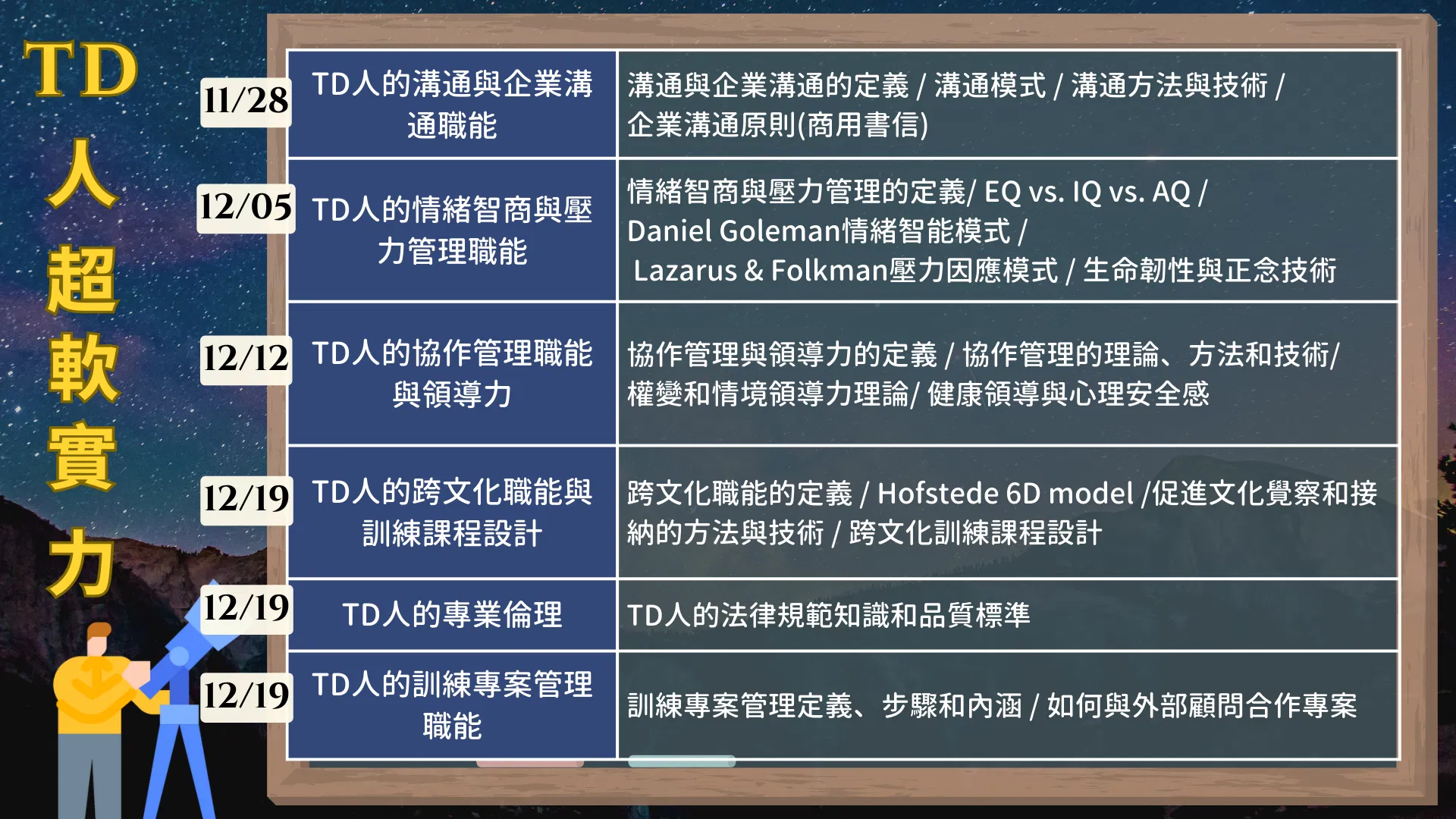 TD訓練人【全景私塾班 Part.3】~ 人超軟實力