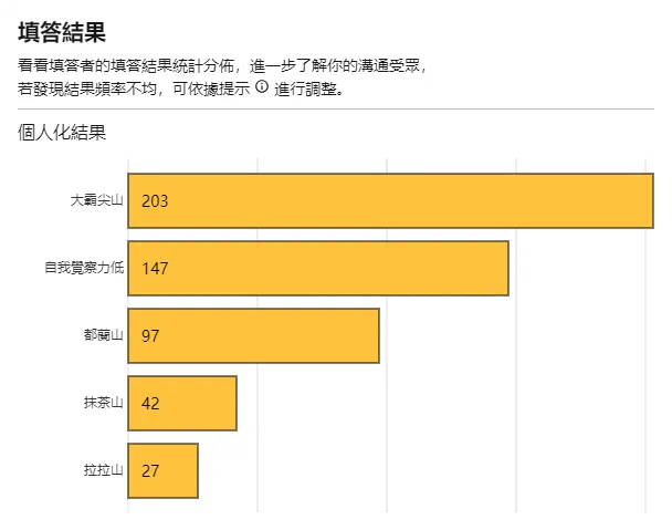 催眠演講系列：原生家庭與親密關係(2024.06.28.)