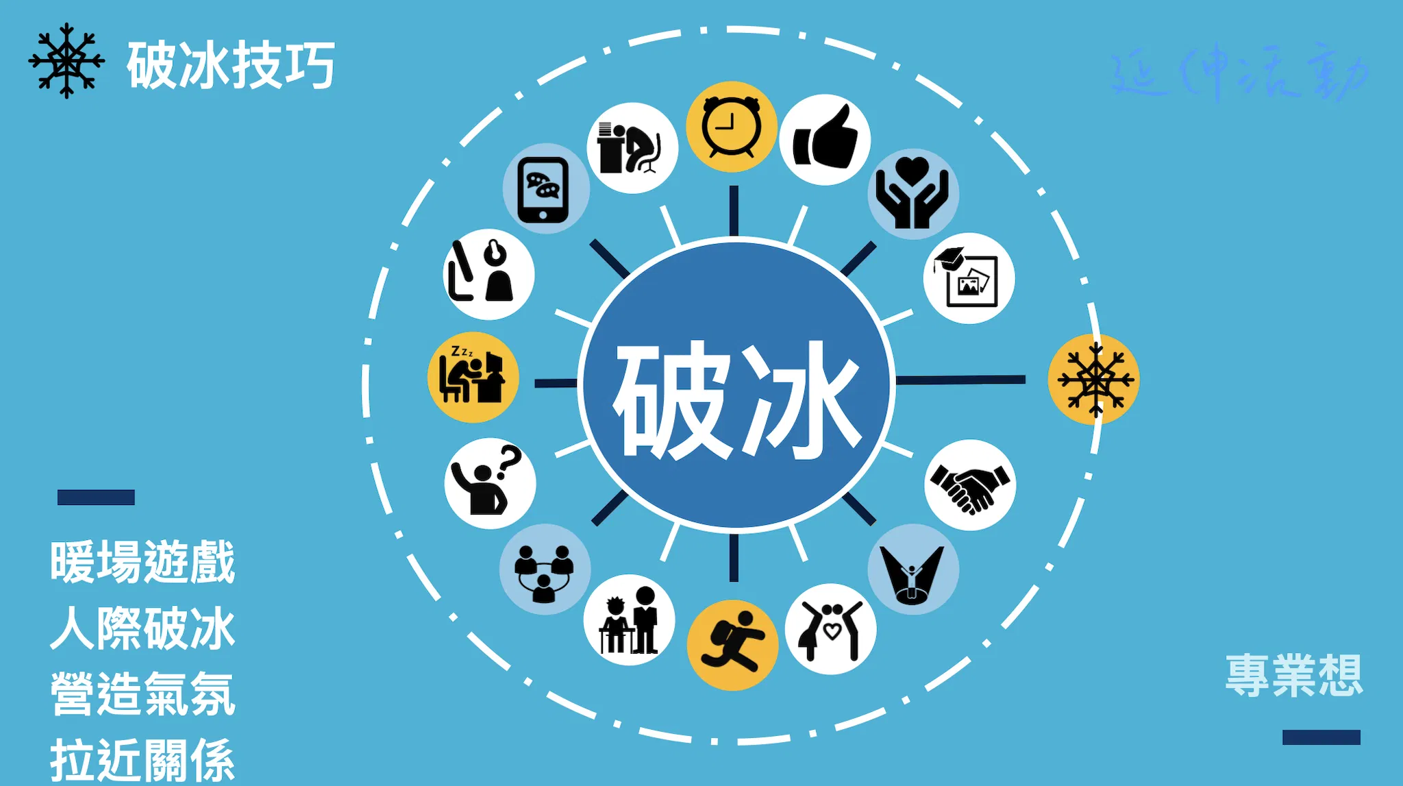 【教案包】破冰活動 2.0：十種打破人我距離，快速破冰的方法！