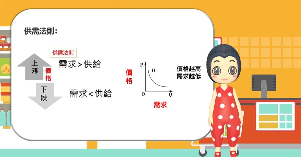 110會考社會科-金融＆經濟學攻略（講義+影音）