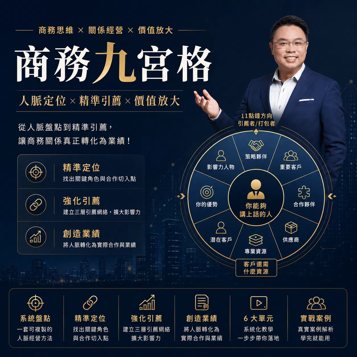 狼大商務九宮格