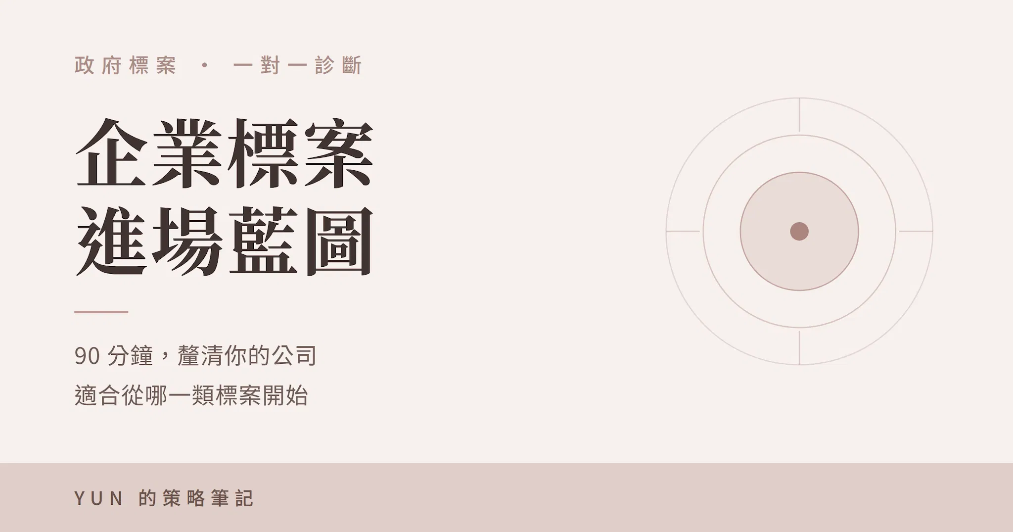 企業標案進場藍圖｜一對一診斷