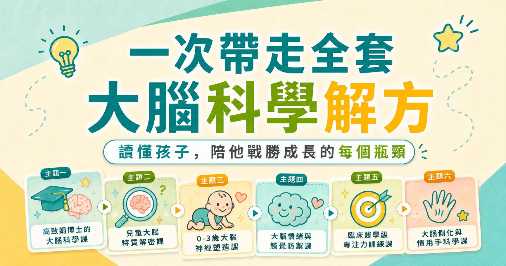 【六大主題】一次帶走全套大腦科學解方！讀懂孩子，陪他戰勝成長的每個瓶頸