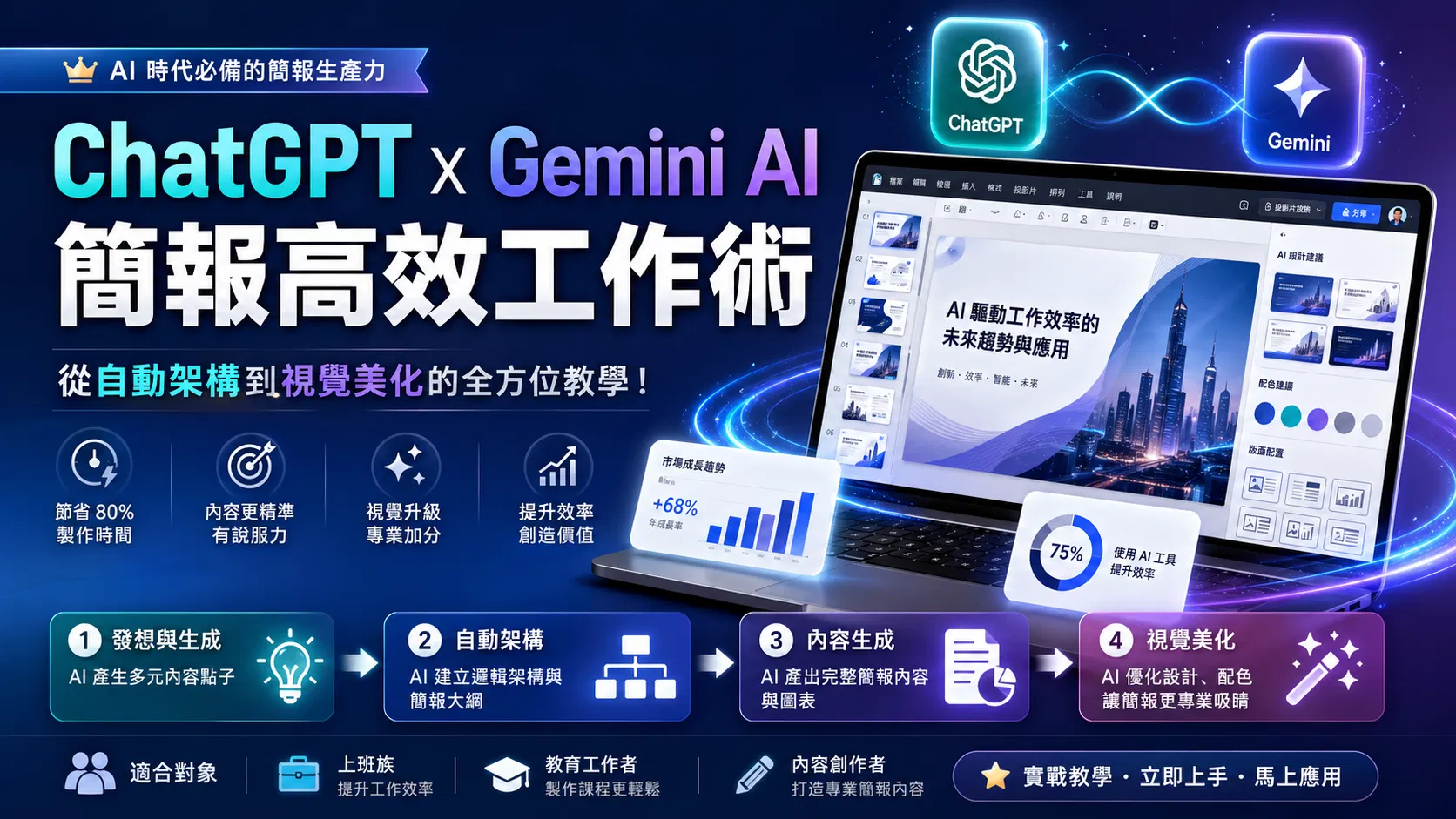 ChatGPT x Gemini AI 簡報高效工作術，從自動架構到視覺美化的全方位教學！