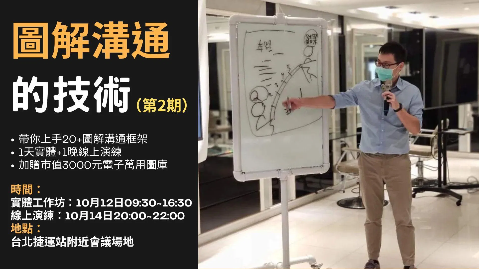 第2期「圖解溝通的技術」實戰工作坊