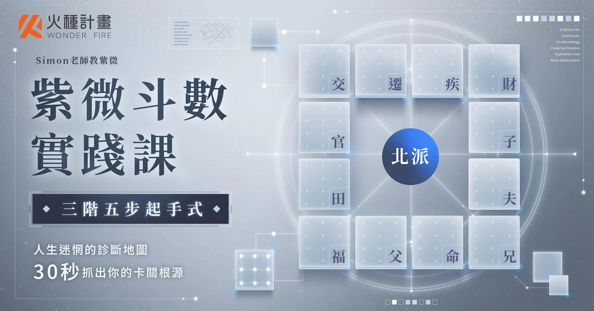 北派紫微斗數實踐課｜三階五步起手式