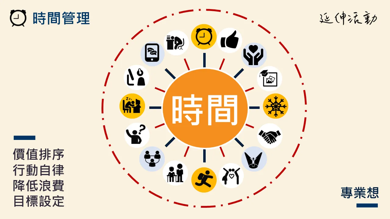 【教案包】13 種時間管理活動設計：協助孩子成為時間的主人！