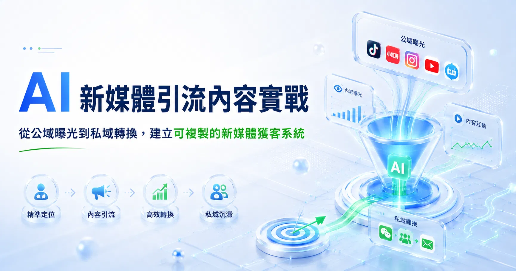AI一人公司系列 Part 8：AI 新媒體引流內容實戰