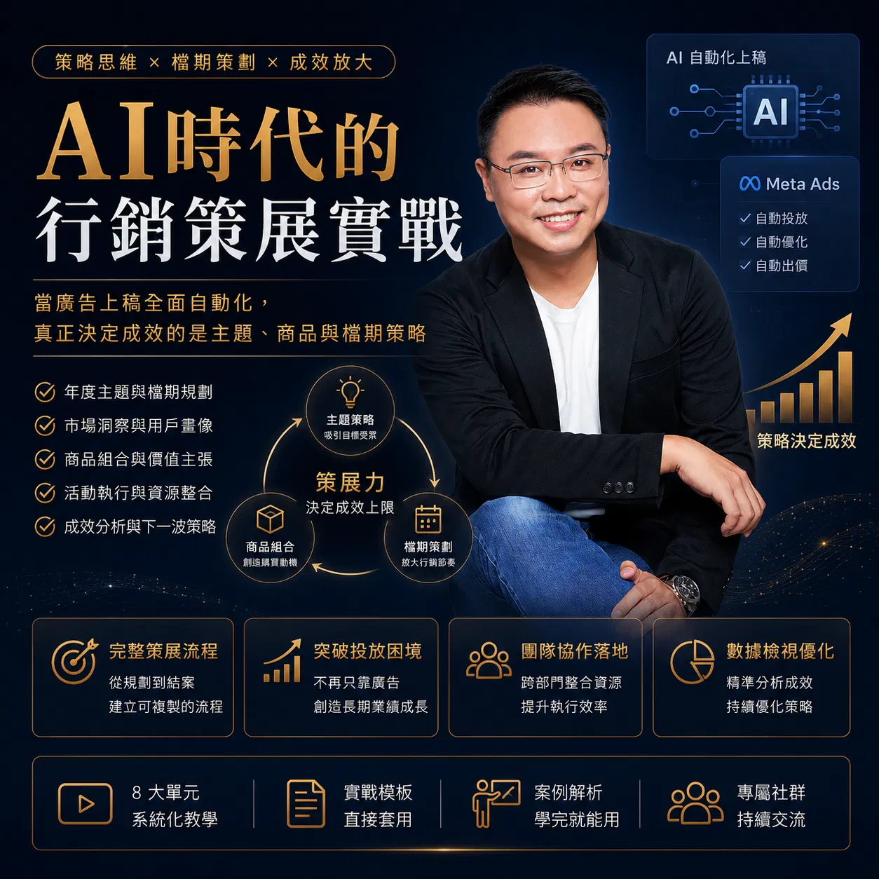 行銷策展實戰課程