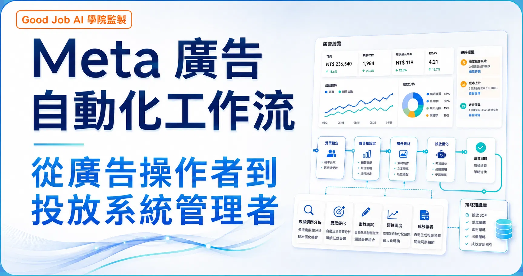 GoodJob AI 學院｜Meta 廣告自動化工作坊：從廣告操作者升級為 AI 投放系統管理者