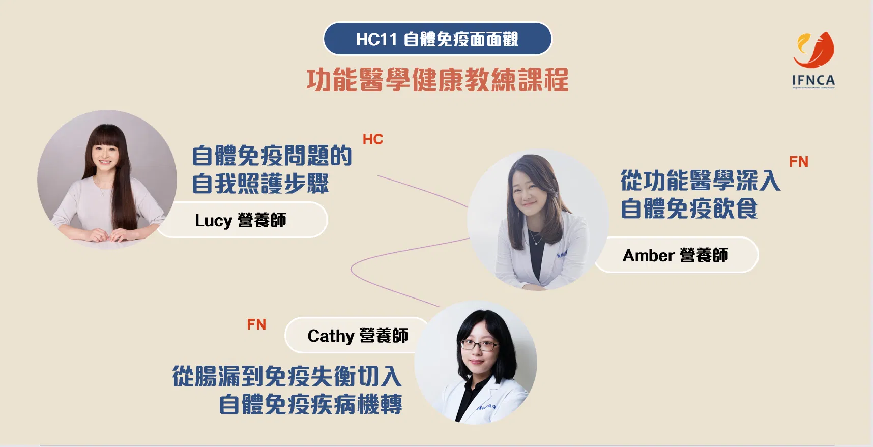 【INHC】功能醫學健康教練 11