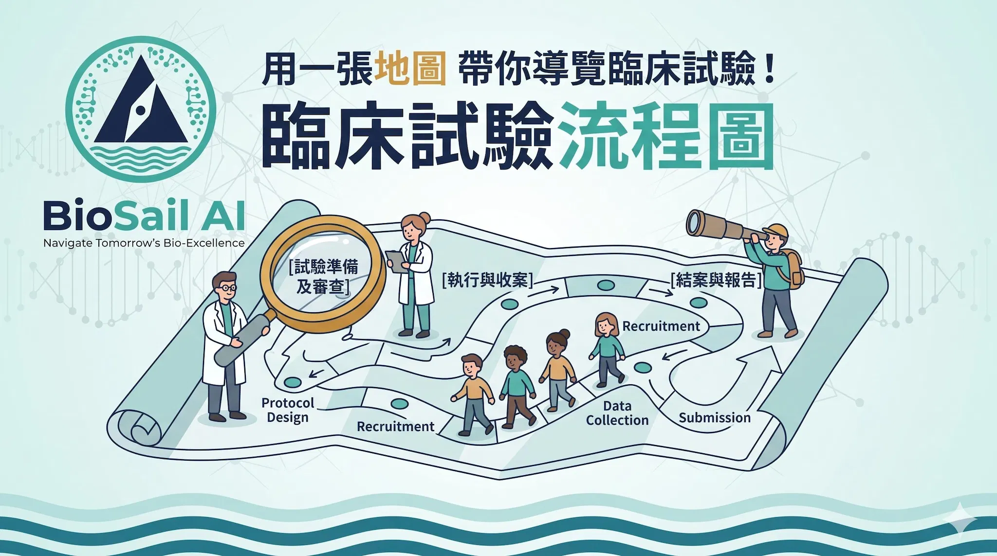 【臨床試驗流程圖】用一張地圖 帶你導覽臨床試驗！