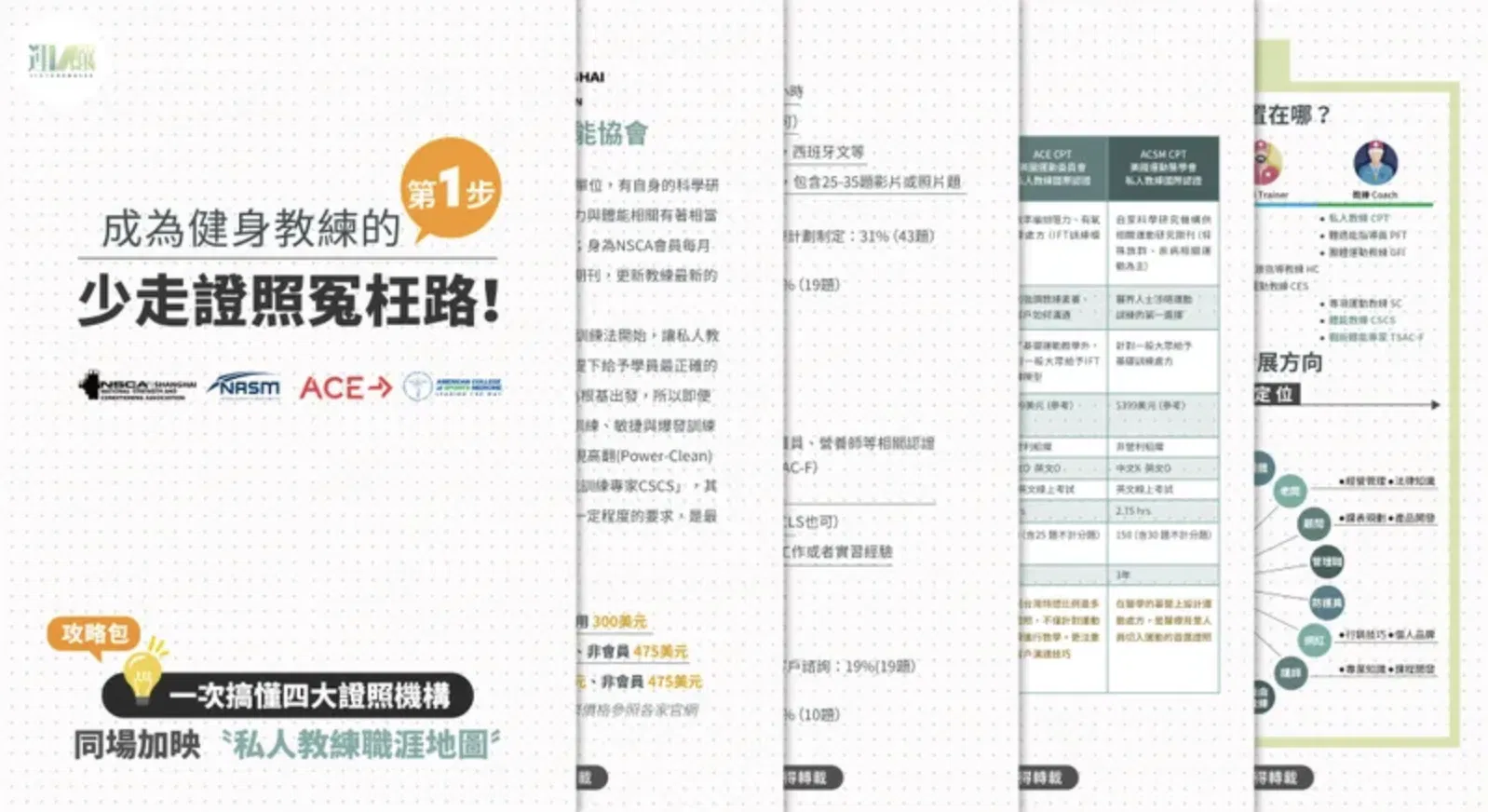 【免費領取】四大健身證照如何選？避免花大錢，少走證照冤枉路！