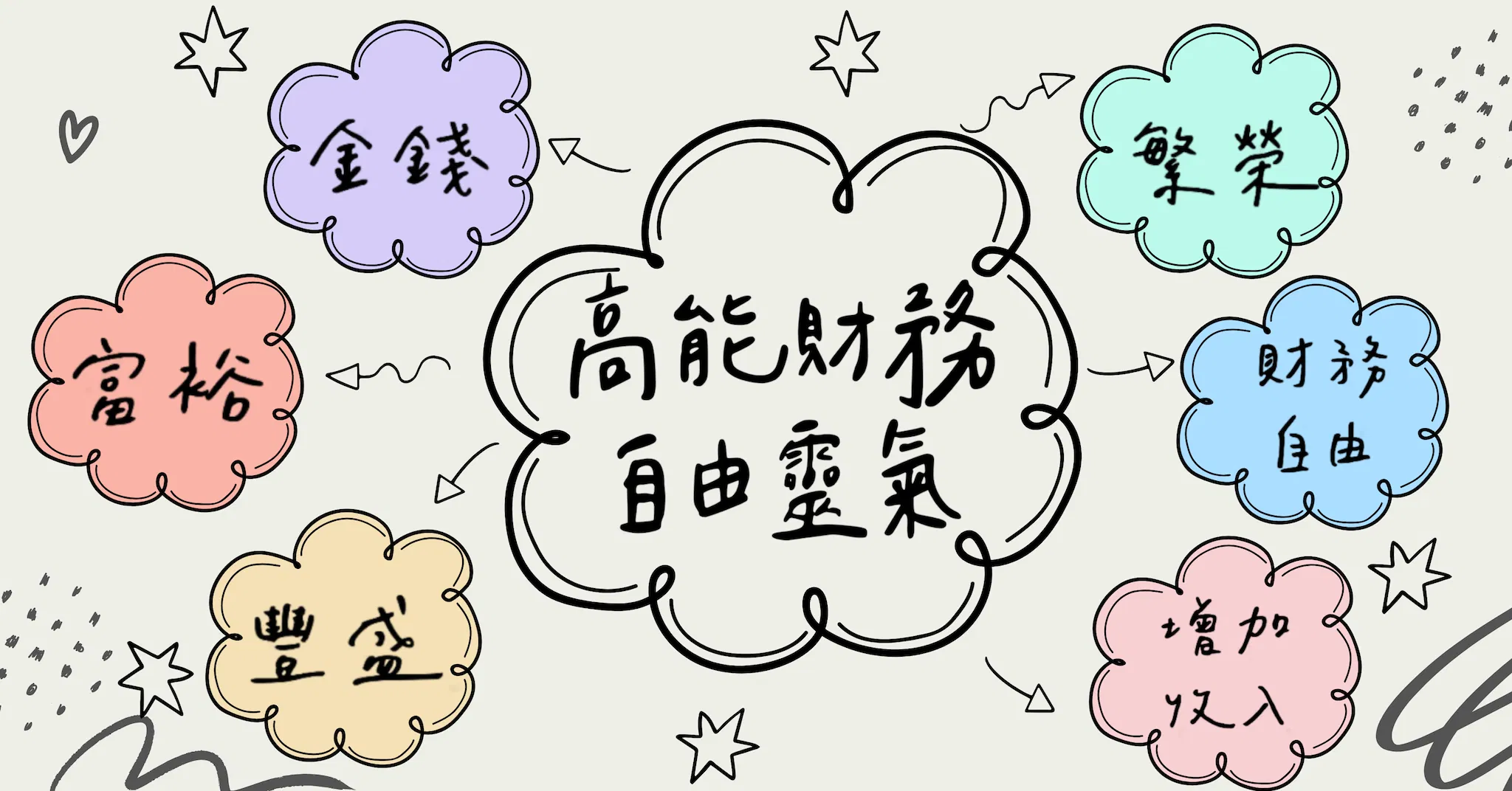 財務自由靈氣 證書班