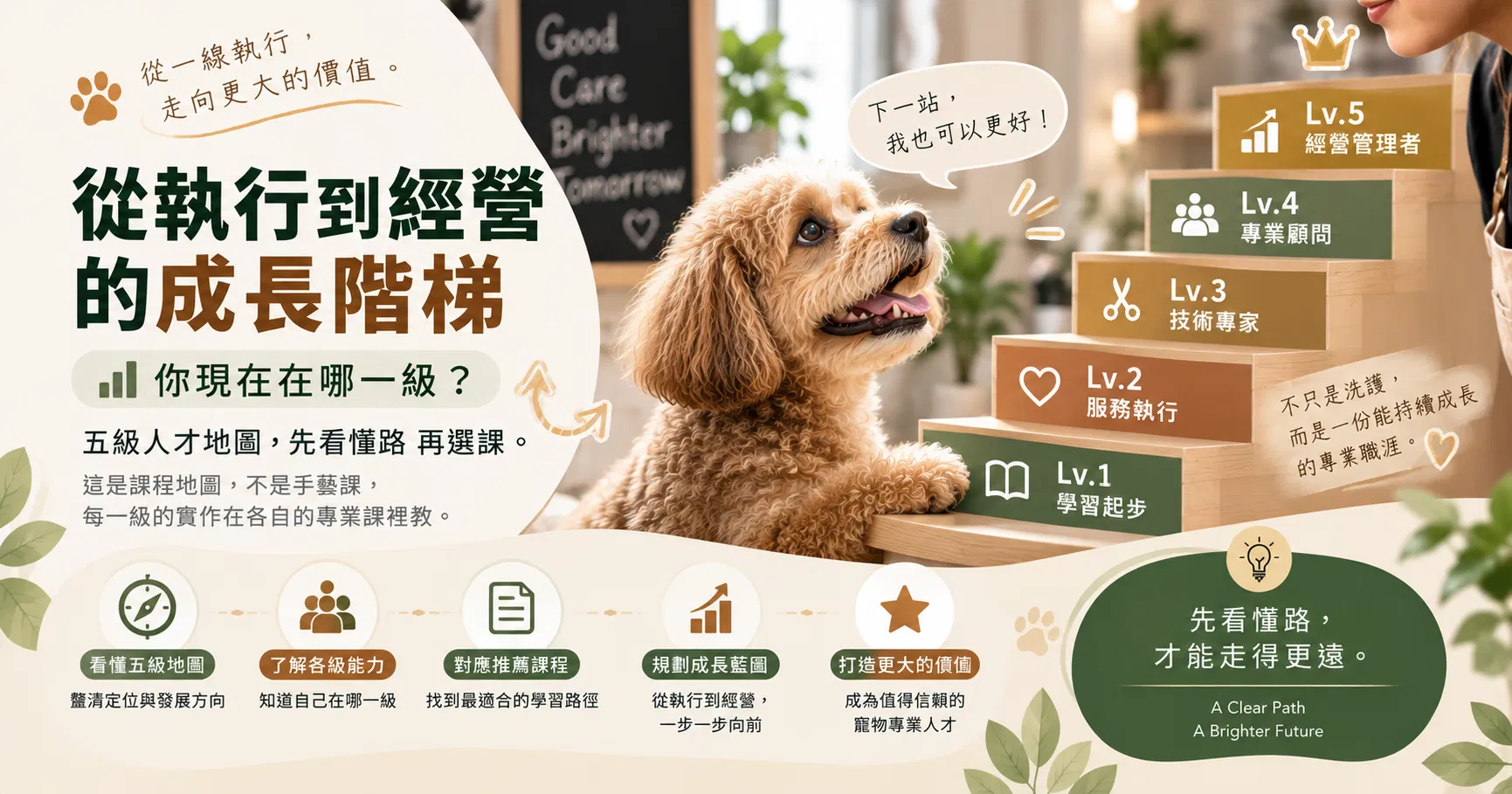 EP4 從執行到經營的成長階梯/你現在在哪一級