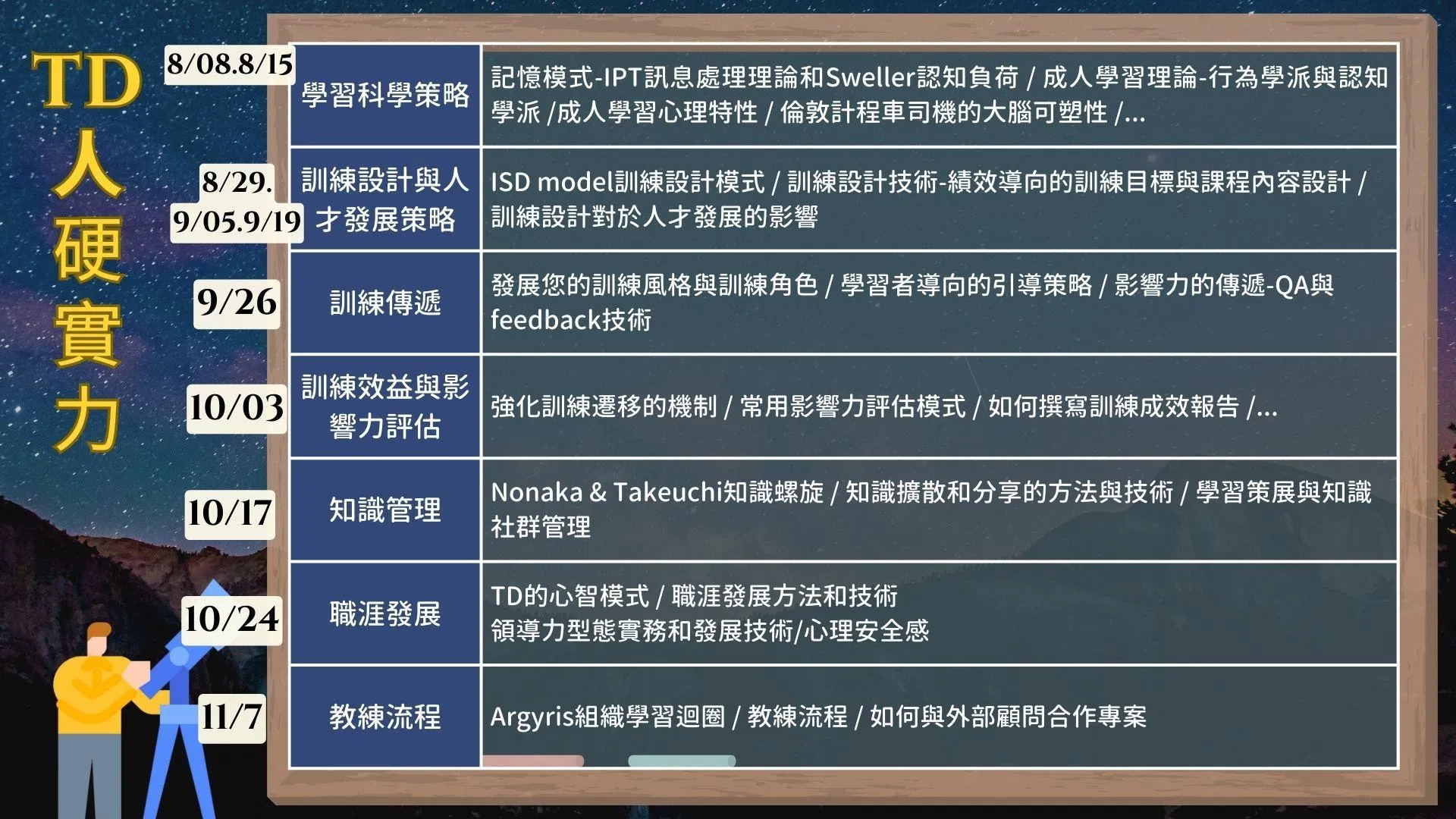 TD訓練人【全景私塾班 Part.2】~ 硬實力系列
