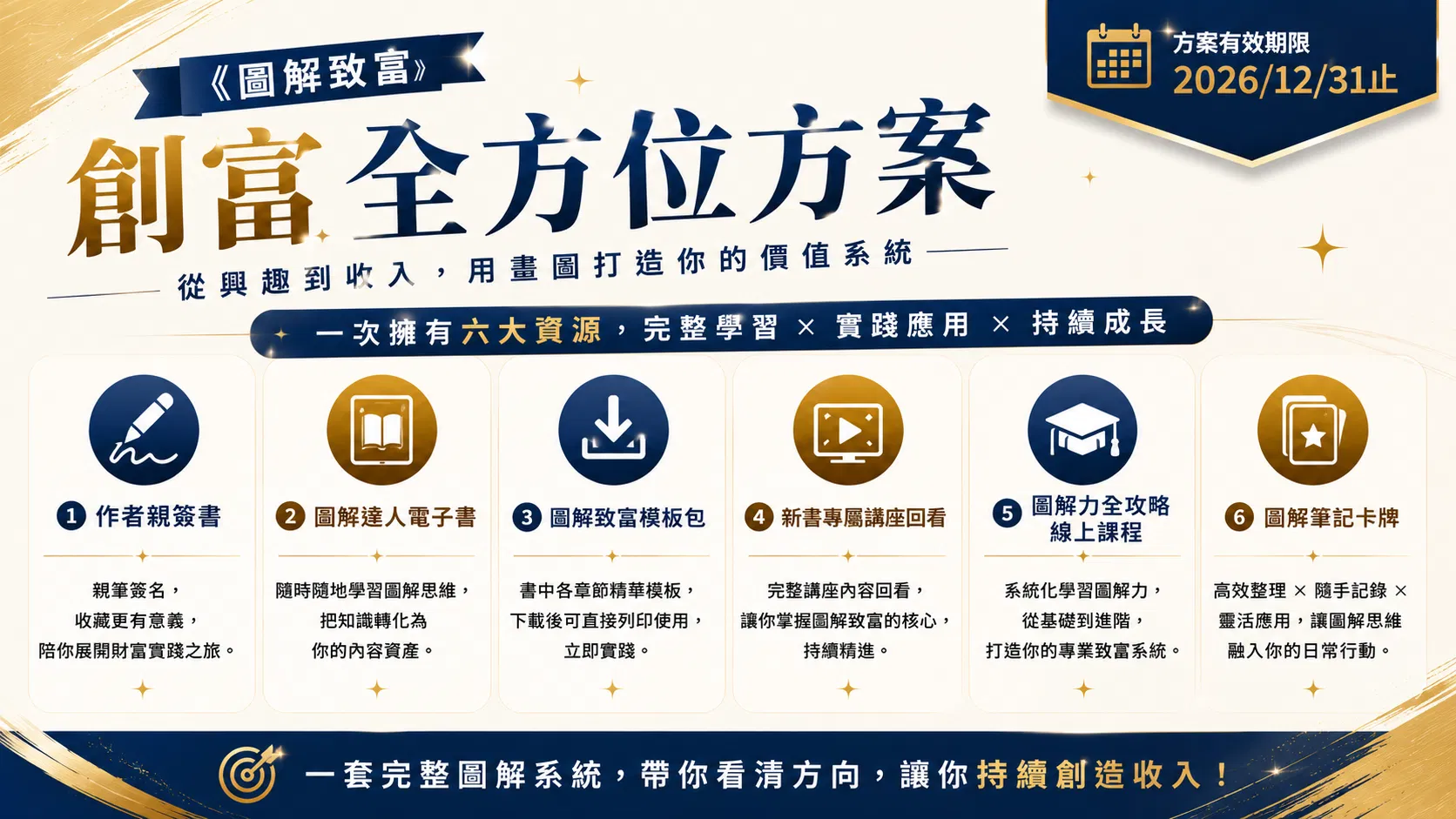 《圖解致富》上市紀念方案 - 【圖解致富】創富全方案方案（限量 66 份）