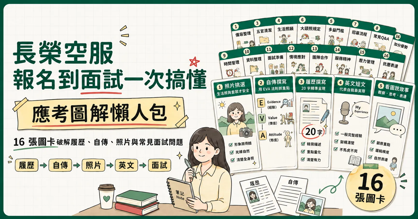 【免費下載】長榮空服報名到面試一次搞懂｜應考懶人包｜16 張圖卡破解履歷、自傳、照片與常見面試問題