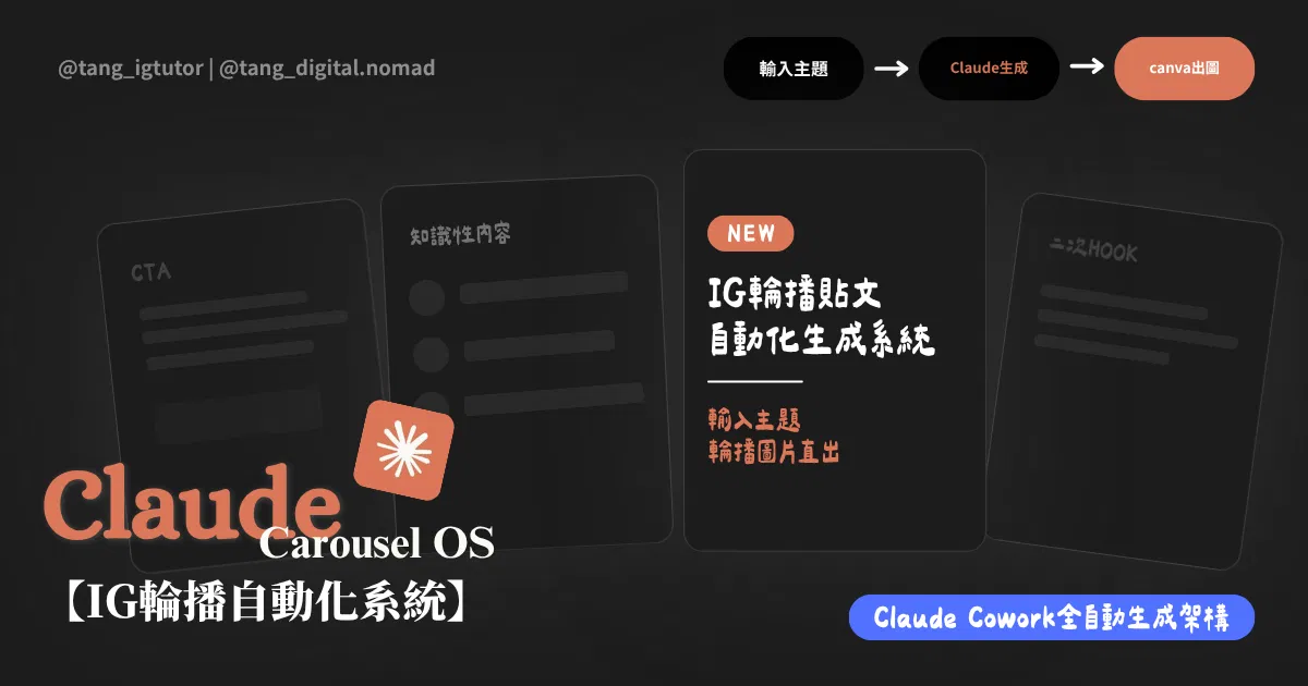 【Claude Carousel OS】 IG輪播自動化系統