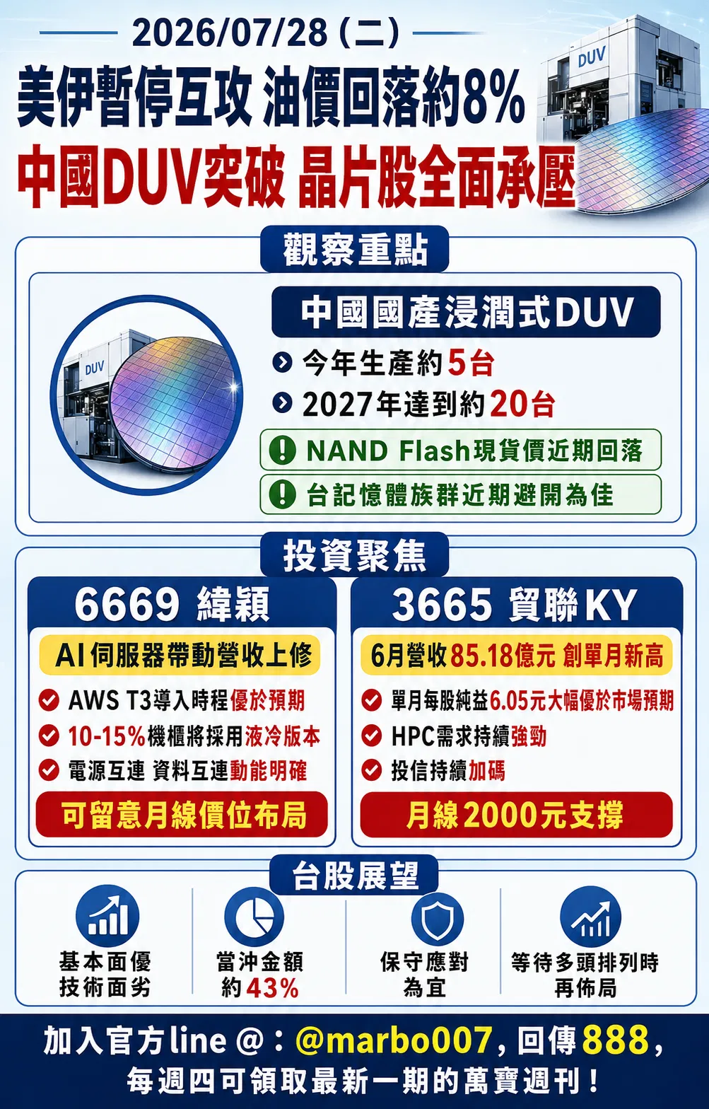 2026/07/28（二）: 美伊衝突降溫壓低油價，中國DUV突破衝擊晶片股，緯穎與貿聯聚焦AI伺服器動能