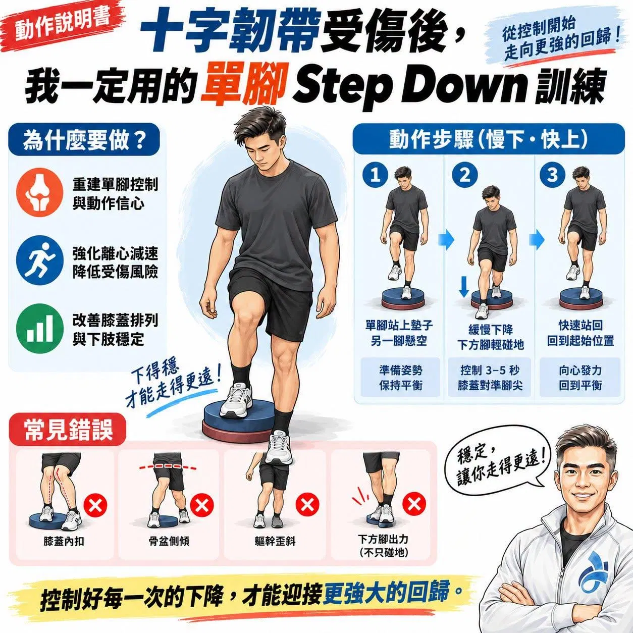 【動作說明書】十字韌帶受傷後，我一定用的「單腳 Step Down」訓練