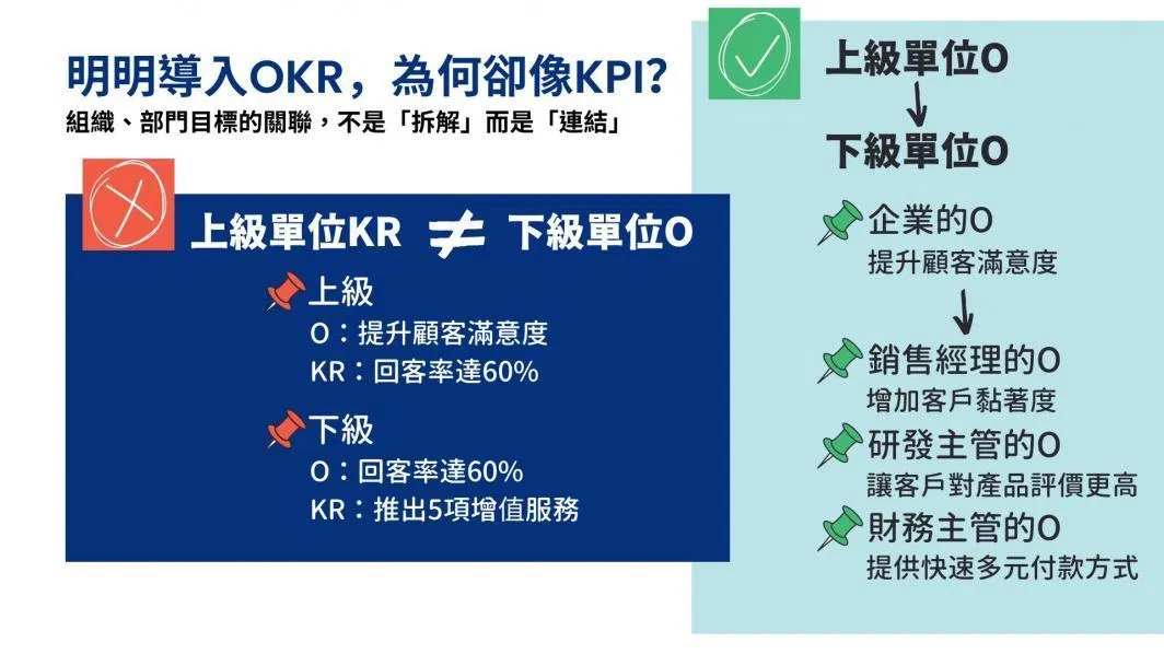 明明導入OKR，為何卻像KPI？組織、部門目標的關聯，不是「拆解」而是「連結」