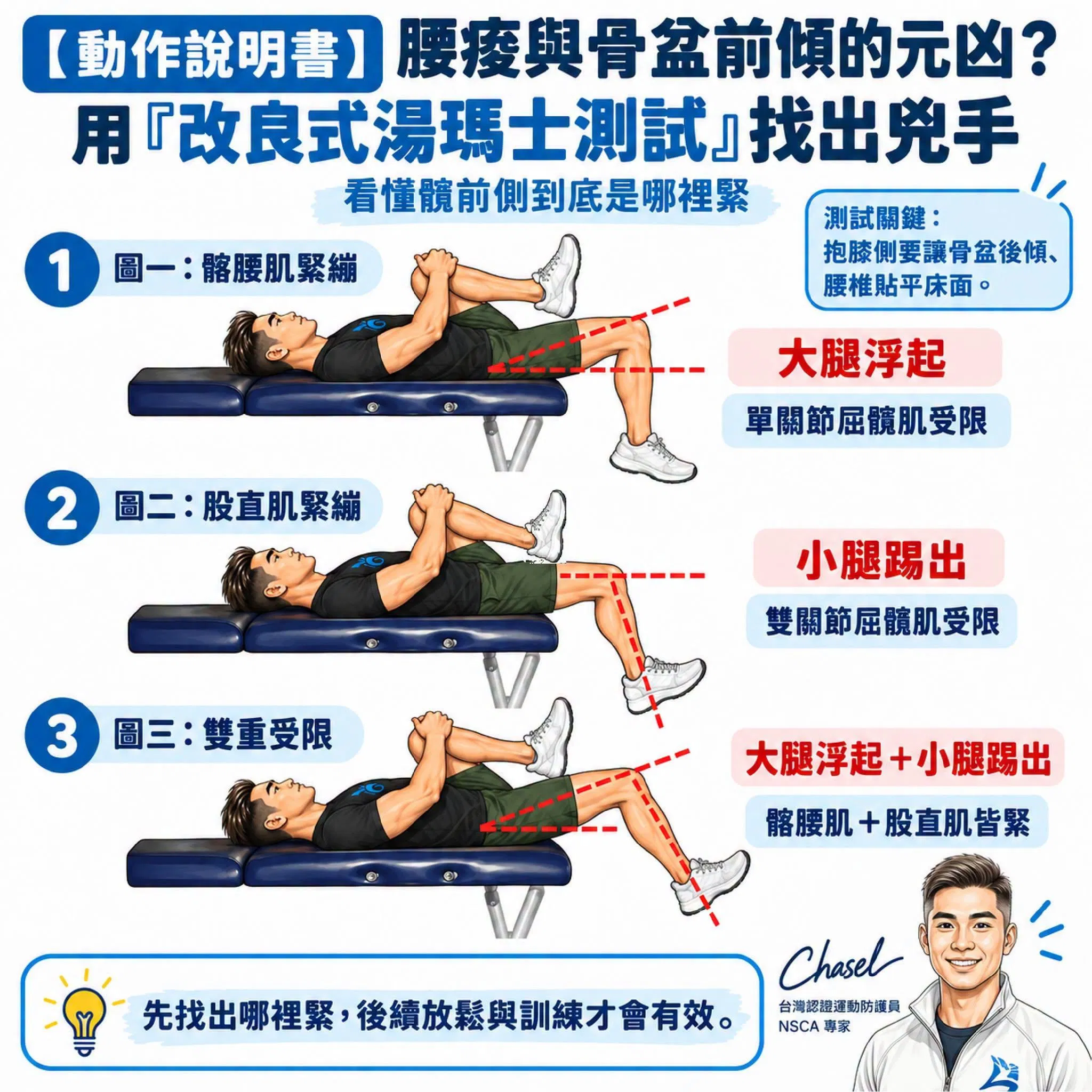 【動作說明書】腰痠與骨盆前傾的元凶？用「改良式湯瑪士測試」找出兇手 ​