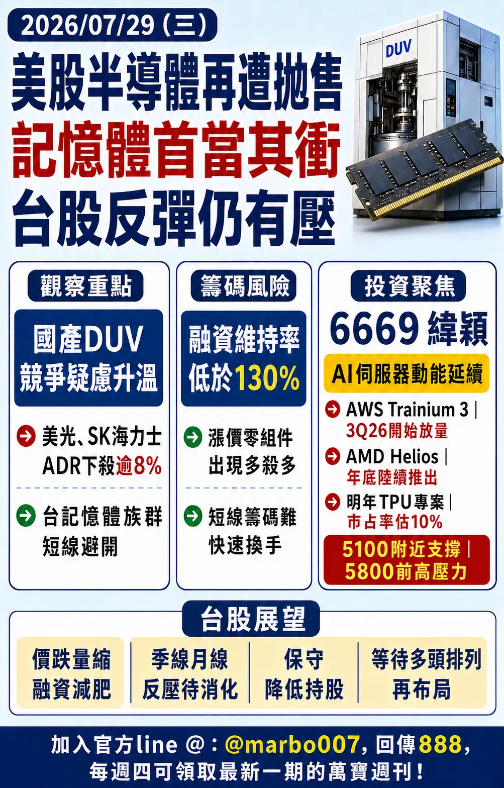 2026/07/29（三）: 美股半導體再遭拋售，記憶體承壓，台股反彈仍須消化均線反壓