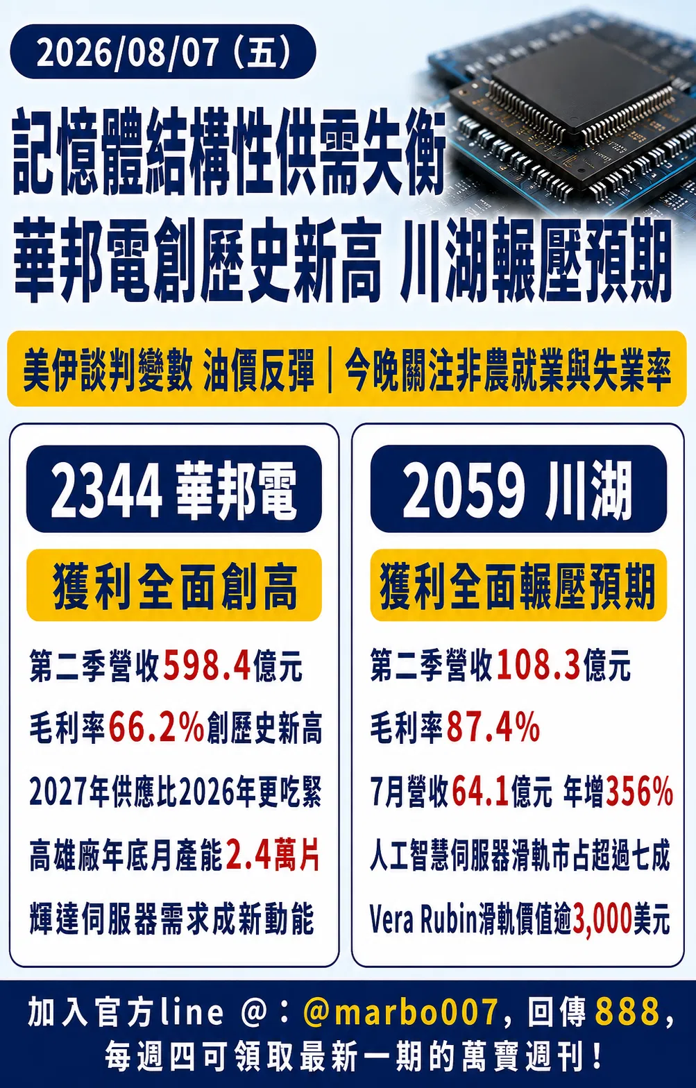 2026/08/07（五）：美伊談判變數推升油價，記憶體結構性供需失衡，華邦電川湖財報亮眼