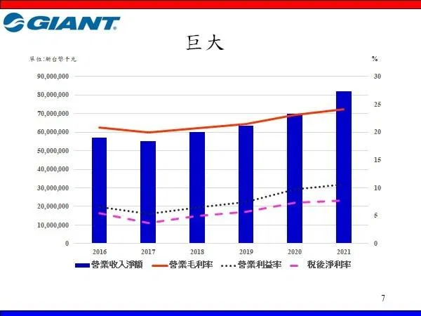 老闆最愛看「損益表」是否可看出危機?