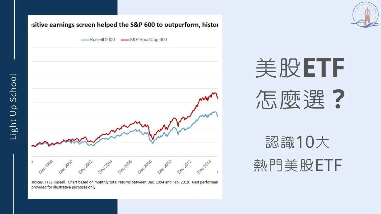 【美股ETF推薦】2026年不能錯過的10大ETF介紹！