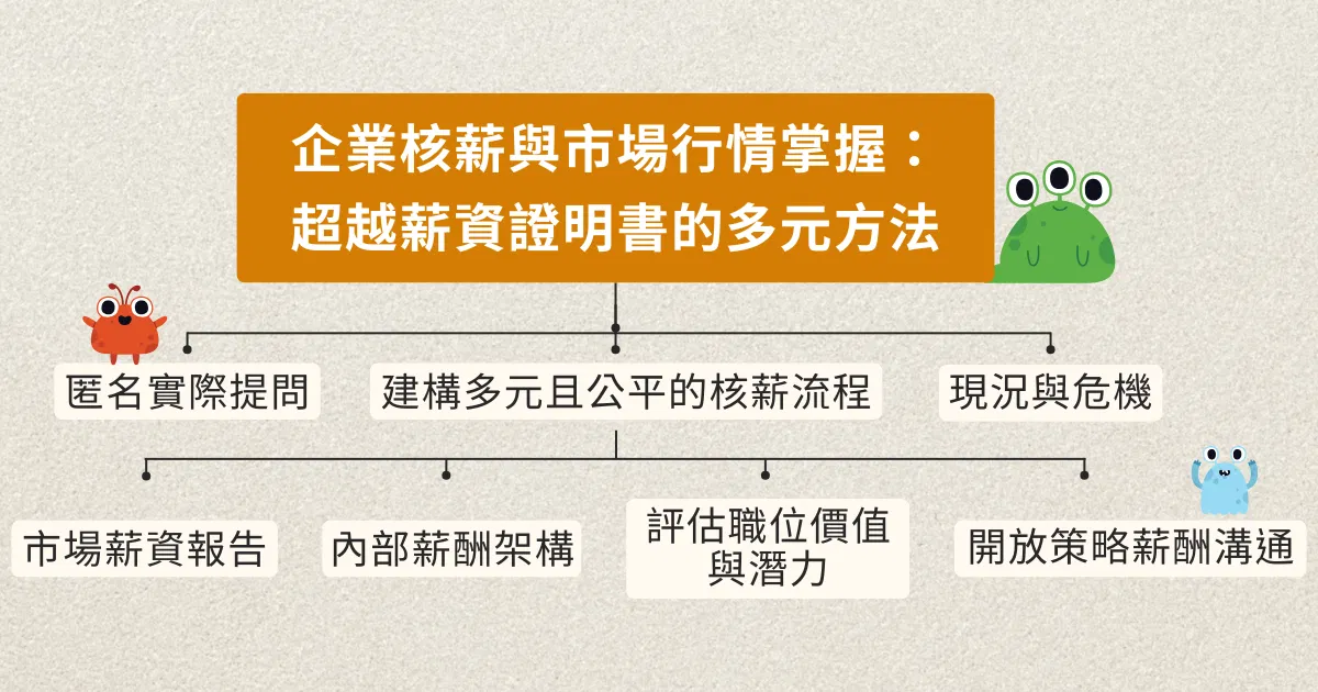 企業核薪與市場行情掌握：超越薪資證明的多元方法