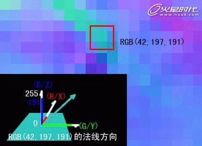 一次搞懂「法線貼圖」是什麼！