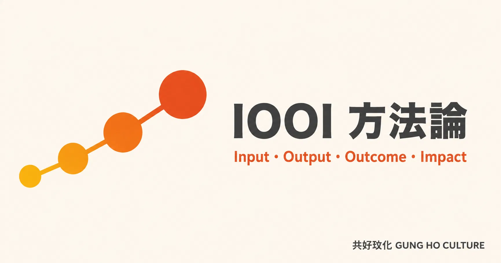 什麼是 IOOI 方法論？投入、產出、成果、影響力