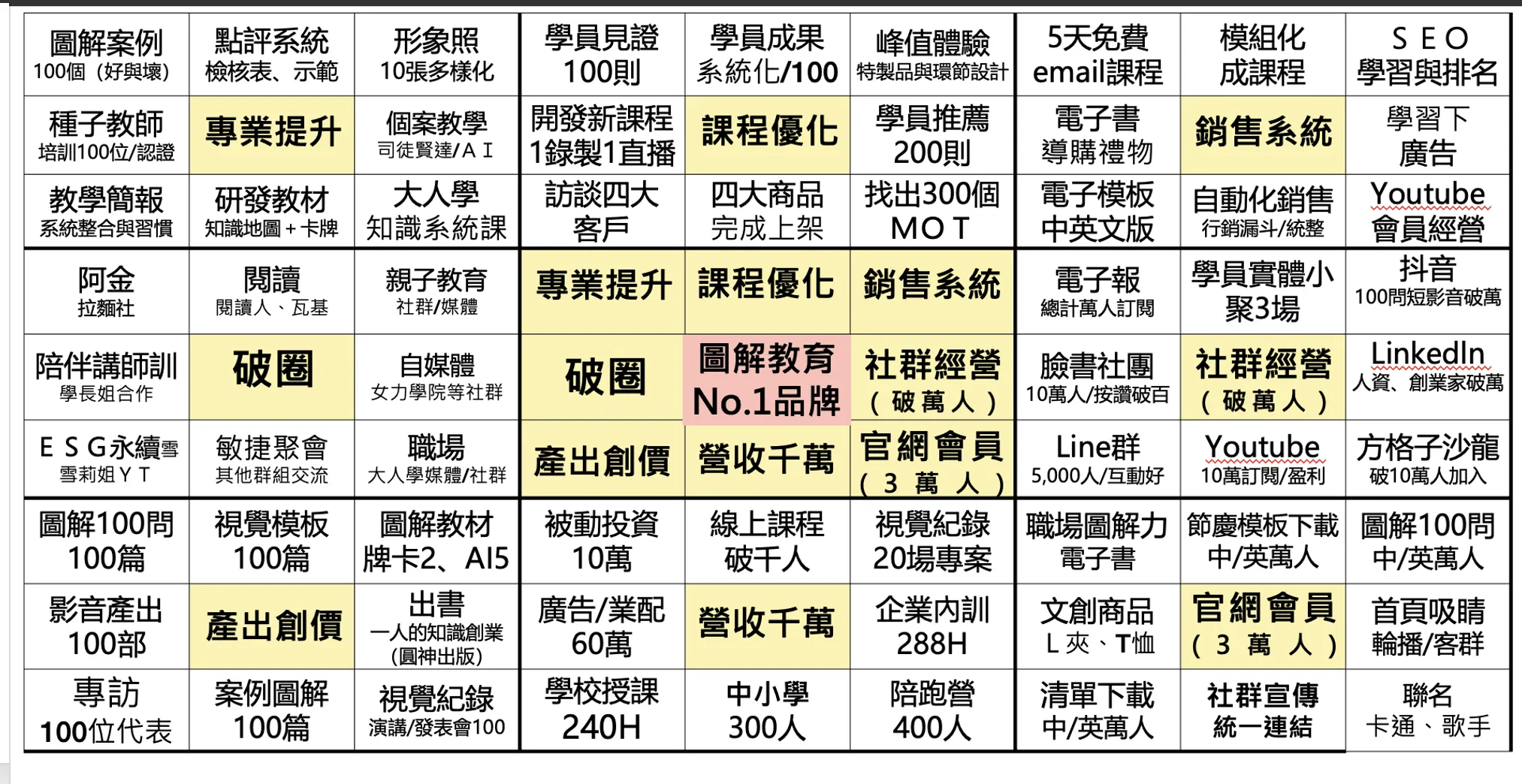 向宇宙下訂單總是失敗，我才發現：原來我連「想」都不敢想