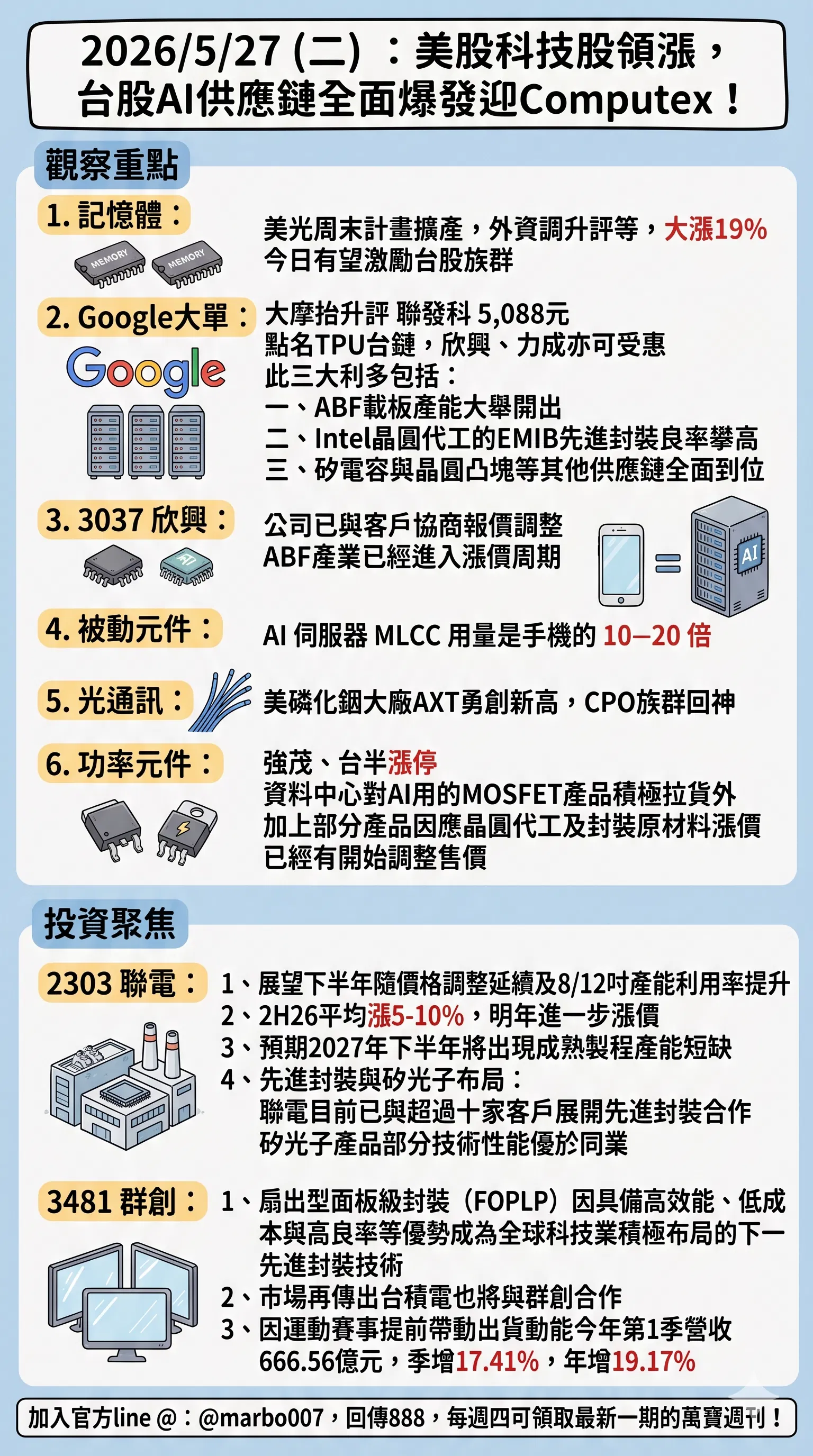 2026/5/27 (二)：美股科技股領漲，台股AI供應鏈全面爆發迎Computex！