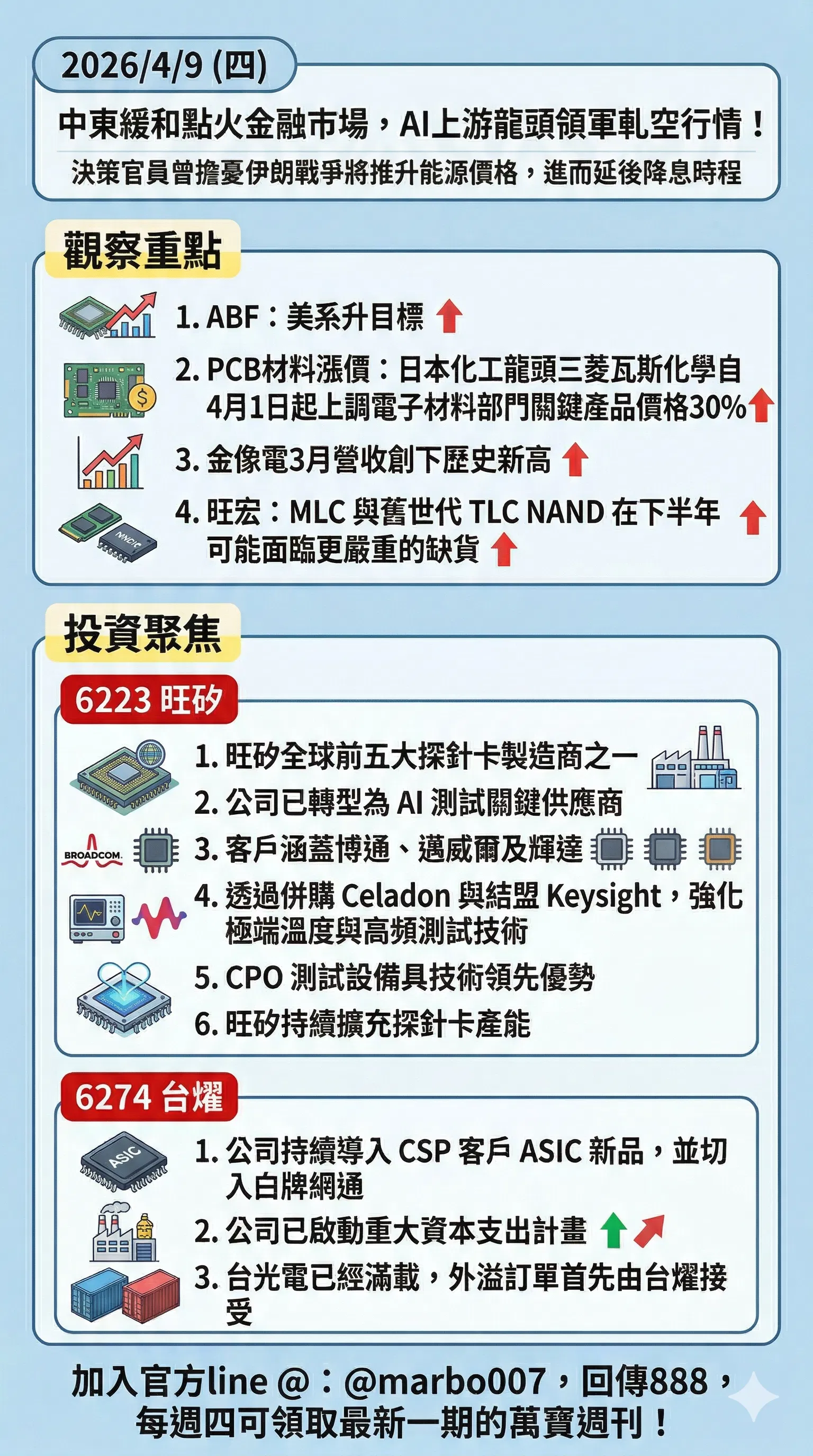 2026/4/9 (四)：中東緩和點火金融市場，AI上游龍頭領軍軋空行情！